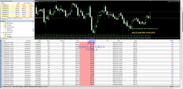 golden dad ea mt4 live trading result xauusd