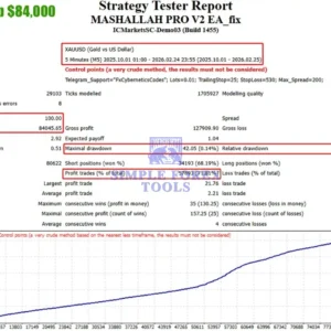 MASHALLAH PRO EA MT4 V2 - Fixed Lot XAUUSD Gold Trading Expert Advisor | Unlimited + Free Update MASHALLAH PRO V2 EA MT4 Bactest result 1-simple-forex-tools