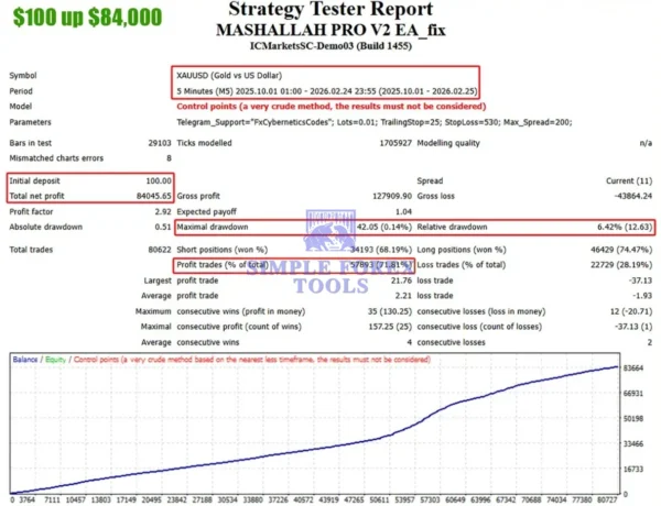 MASHALLAH PRO EA MT4 V2 - Fixed Lot XAUUSD Gold Trading Expert Advisor | Unlimited + Free Update MASHALLAH PRO V2 EA MT4 Bactest result 1-simple-forex-tools