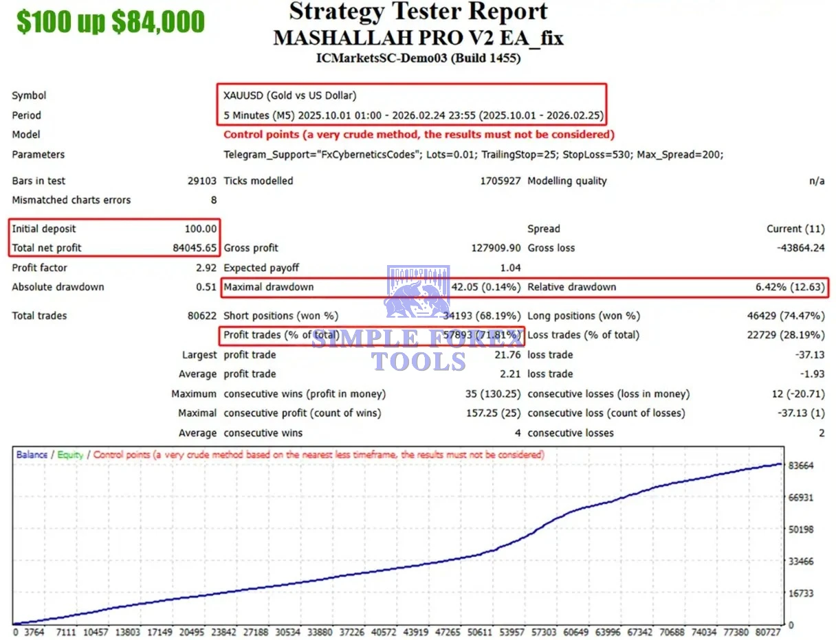 MASHALLAH PRO EA MT4 V2 - Fixed Lot XAUUSD Gold Trading Expert Advisor | Unlimited + Free Update MASHALLAH PRO V2 EA MT4 Bactest result 1-simple-forex-tools
