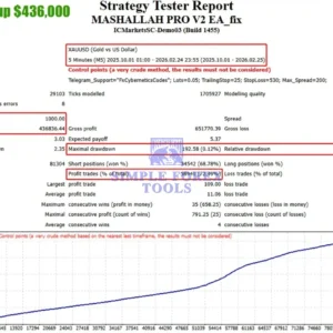 MASHALLAH PRO EA MT4 V2 - Fixed Lot XAUUSD Gold Trading Expert Advisor | Unlimited + Free Update MASHALLAH PRO V2 EA MT4 Bactest result 2-simple-forex-tools