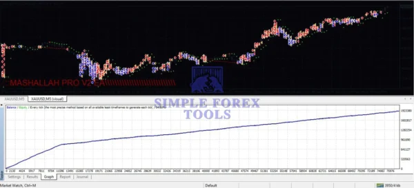 MASHALLAH PRO EA MT4 V2 - Fixed Lot XAUUSD Gold Trading Expert Advisor | Unlimited + Free Update MASHALLAH PRO V2 EA MT4 Review 1-simple-forex-tools