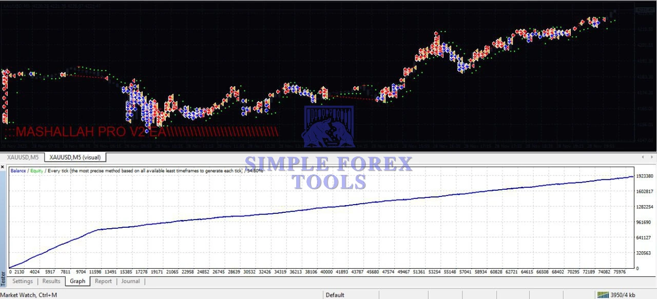 MASHALLAH PRO EA MT4 V2 - Fixed Lot XAUUSD Gold Trading Expert Advisor | Unlimited + Free Update MASHALLAH PRO V2 EA MT4 Review 1-simple-forex-tools