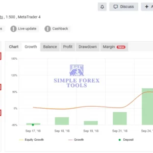New Stoploss Royal Pips EA MT5 MYFXBook performance review