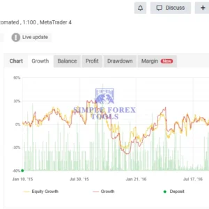 Poseidon EA MT4 V1.1 - MYFXBook 41% Gain + SetFile | Unlimited Poseidon EA MT4 review image showing 41 percent gain and drawdown