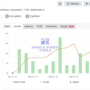 Poseidon EA MT4 V1.1 - MYFXBook 41% Gain + SetFile | Unlimited Poseidon EA MT4 Myfxbook review chart showing 27 percent gain