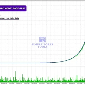 Perceptrader AI MT4 EA - 331% Big Growth | Low Drawdown | Unlimited + Free Update Perceptrader AI MT4 EA Backtest Result 1-simple-forex-tools