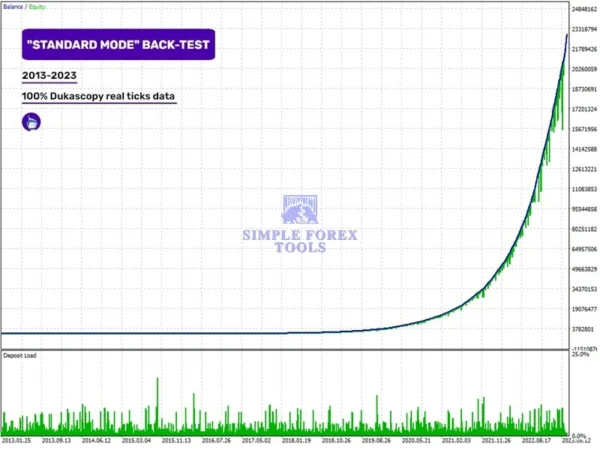 Perceptrader AI MT4 EA - 331% Big Growth | Low Drawdown | Unlimited + Free Update Perceptrader AI MT4 EA Backtest Result 1-simple-forex-tools