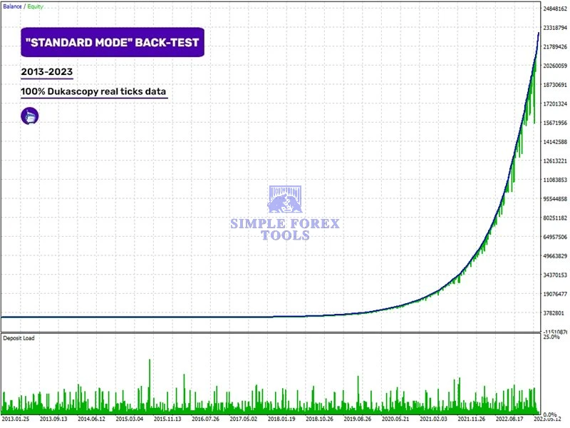 Perceptrader AI MT4 EA - 331% Big Growth | Low Drawdown | Unlimited + Free Update Perceptrader AI MT4 EA Backtest Result 1-simple-forex-tools