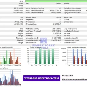 Perceptrader AI MT4 EA - 331% Big Growth | Low Drawdown | Unlimited + Free Update Perceptrader AI MT4 EA Backtest Result 2-simple-forex-tools