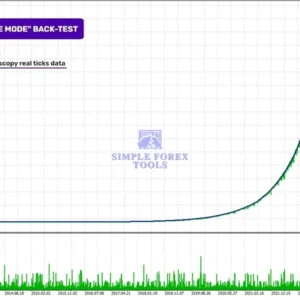 Perceptrader AI MT4 EA - 331% Big Growth | Low Drawdown | Unlimited + Free Update Perceptrader AI MT4 EA Backtest Result 3-simple-forex-tools