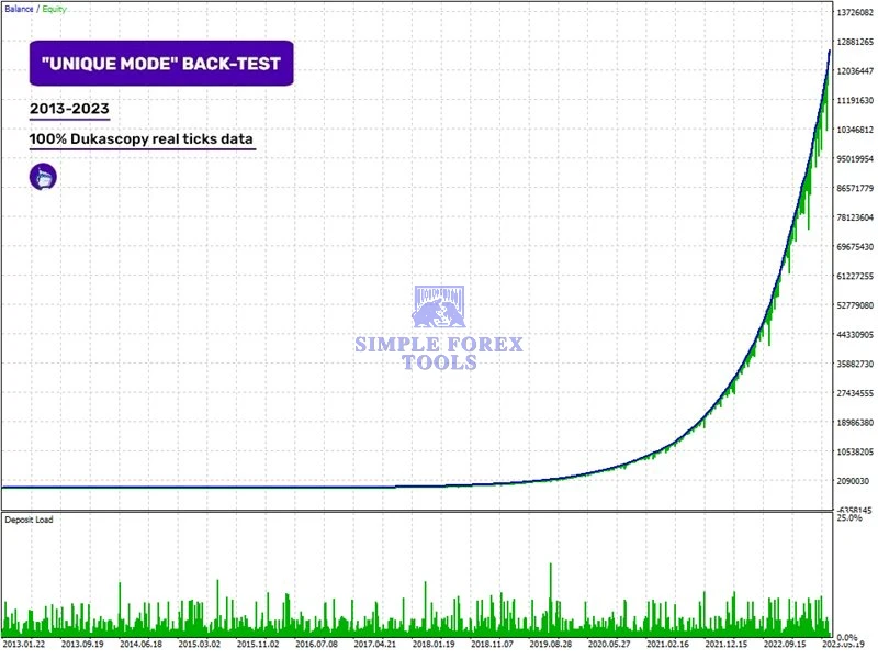 Perceptrader AI MT4 EA - 331% Big Growth | Low Drawdown | Unlimited + Free Update Perceptrader AI MT4 EA Backtest Result 3-simple-forex-tools