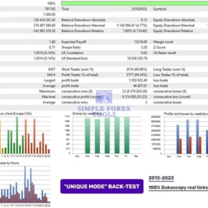 Perceptrader AI MT4 EA - 331% Big Growth | Low Drawdown | Unlimited + Free Update Perceptrader AI MT4 EA Backtest Result 4-simple-forex-tools