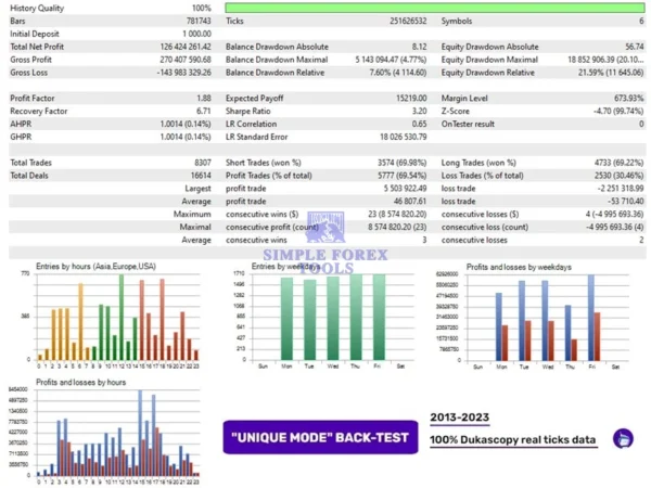 Perceptrader AI MT4 EA - 331% Big Growth | Low Drawdown | Unlimited + Free Update Perceptrader AI MT4 EA Backtest Result 4-simple-forex-tools