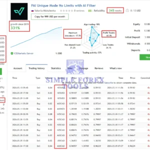 Perceptrader AI MT4 EA - 331% Big Growth | Low Drawdown | Unlimited + Free Update Perceptrader AI MT4 EA MQL5 Live Signal Result-simple-forex-tools