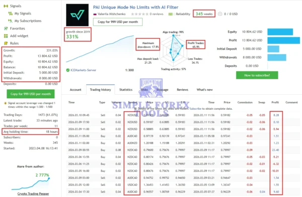 Perceptrader AI MT4 EA - 331% Big Growth | Low Drawdown | Unlimited + Free Update Perceptrader AI MT4 EA MQL5 Live Signal Result-simple-forex-tools