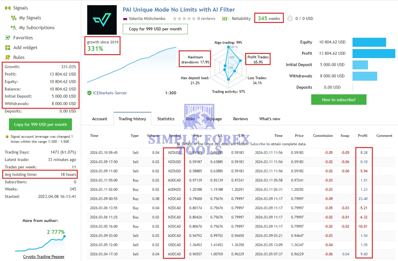 Perceptrader AI MT4 EA - 331% Big Growth | Low Drawdown | Unlimited + Free Update Perceptrader AI MT4 EA MQL5 Live Signal Result-simple-forex-tools