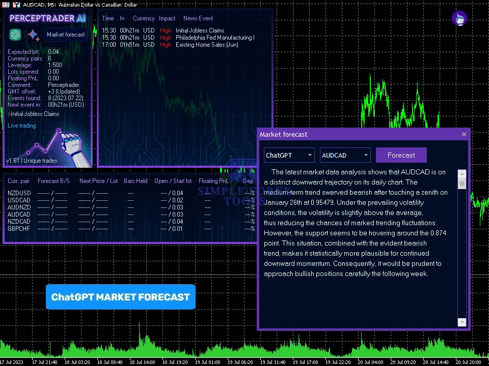 Perceptrader AI MT4 EA - 331% Big Growth | Low Drawdown | Unlimited + Free Update Perceptrader AI MT4 EA Review 1-simple-forex-tools