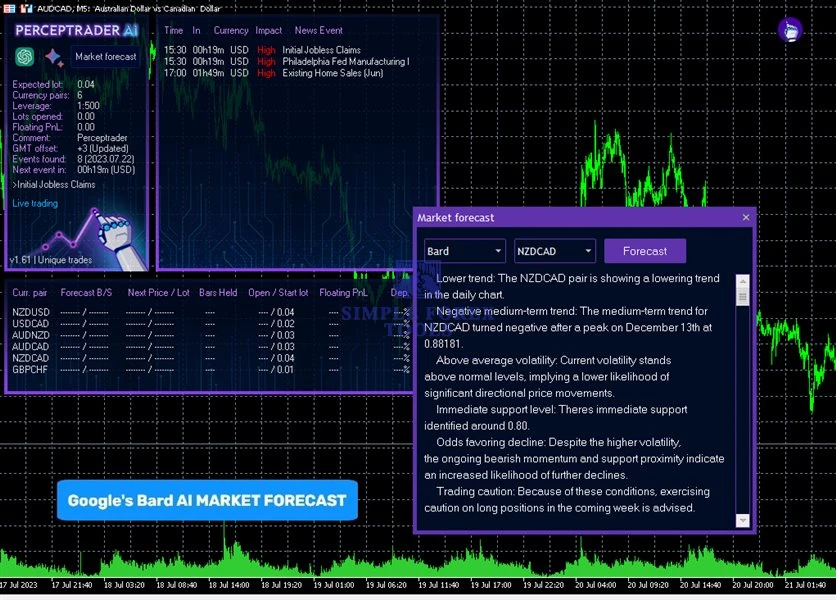 Perceptrader AI MT4 EA - 331% Big Growth | Low Drawdown | Unlimited + Free Update Perceptrader AI MT4 EA Review 2-simple-forex-tools