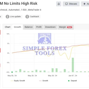Perceptrader AI MT4 EA - 331% Big Growth | Low Drawdown | Unlimited + Free Update Perceptrader AI MT4 EAMyfxbook (Perceptrader AI Unique M No Limits High Risk)-simple-forex-tools