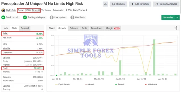 Perceptrader AI MT4 EA - 331% Big Growth | Low Drawdown | Unlimited + Free Update Perceptrader AI MT4 EAMyfxbook (Perceptrader AI Unique M No Limits High Risk)-simple-forex-tools