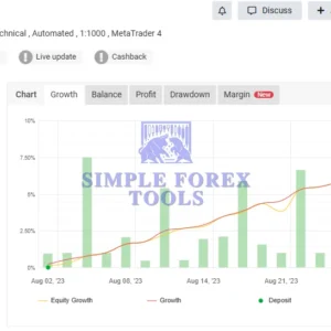 Perceptrader AI MT4 EA - 331% Big Growth | Low Drawdown | Unlimited + Free Update Perceptrader AI MT4 EAMyfxbook (Perceptrader AI)-simple-forex-tools