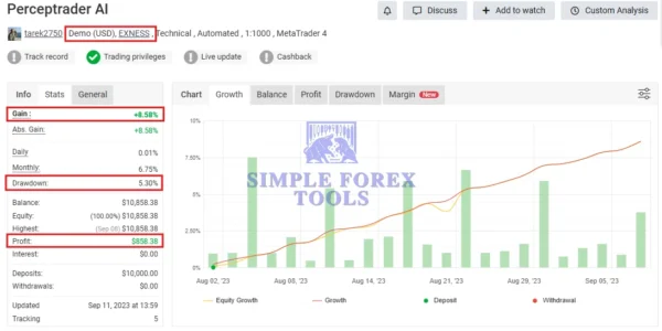 Perceptrader AI MT4 EA - 331% Big Growth | Low Drawdown | Unlimited + Free Update Perceptrader AI MT4 EAMyfxbook (Perceptrader AI)-simple-forex-tools
