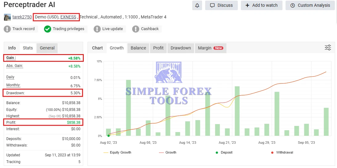 Perceptrader AI MT4 EA - 331% Big Growth | Low Drawdown | Unlimited + Free Update Perceptrader AI MT4 EAMyfxbook (Perceptrader AI)-simple-forex-tools