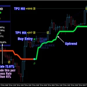 PipFinite Trend PRO Indicator MT4 V5.1 - Smart Trend Detection Trading Tool PipFinite Trend PRO MT4 EA Review 1-simple-forex-tools