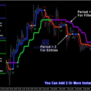 PipFinite Trend PRO Indicator MT4 V5.1 - Smart Trend Detection Trading Tool PipFinite Trend PRO MT4 EA Review 10-simple-forex-tools