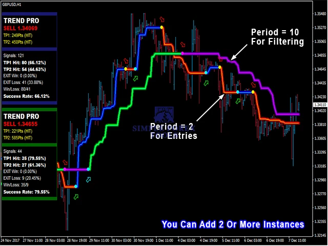 PipFinite Trend PRO Indicator MT4 V5.1 - Smart Trend Detection Trading Tool PipFinite Trend PRO MT4 EA Review 10-simple-forex-tools