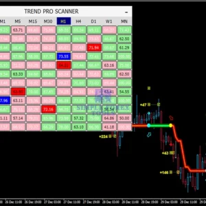 PipFinite Trend PRO Indicator MT4 V5.1 - Smart Trend Detection Trading Tool PipFinite Trend PRO MT4 EA Review 2-simple-forex-tools