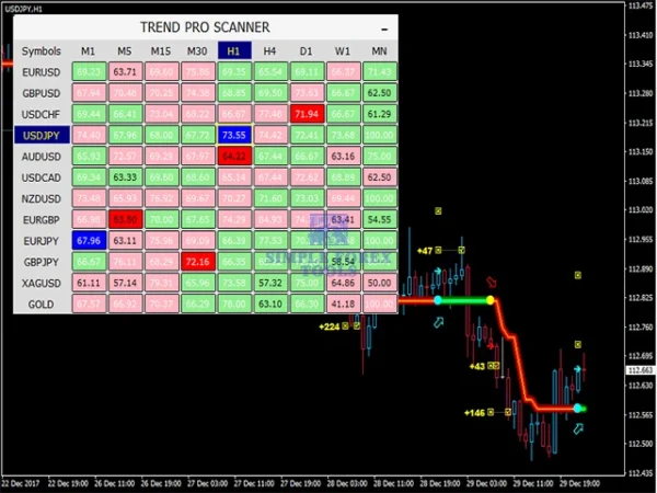 PipFinite Trend PRO Indicator MT4 V5.1 - Smart Trend Detection Trading Tool PipFinite Trend PRO MT4 EA Review 2-simple-forex-tools