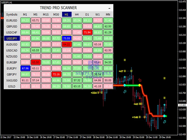 PipFinite Trend PRO Indicator MT4 V5.1 - Smart Trend Detection Trading Tool PipFinite Trend PRO MT4 EA Review 2-simple-forex-tools