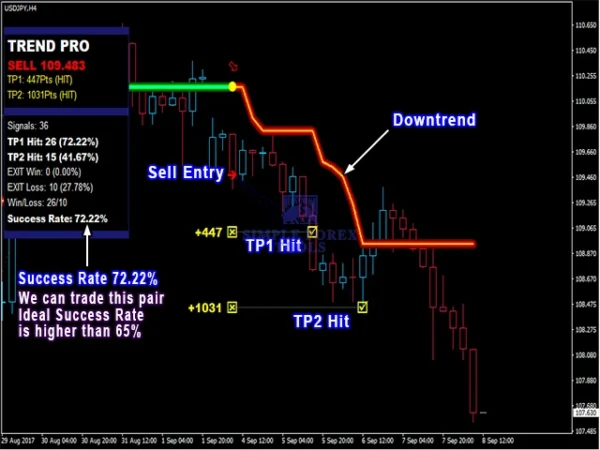 PipFinite Trend PRO Indicator MT4 V5.1 - Smart Trend Detection Trading Tool PipFinite Trend PRO MT4 EA Review 3-simple-forex-tools
