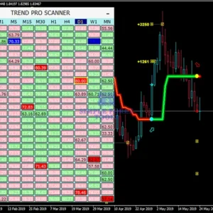 PipFinite Trend PRO Indicator MT4 V5.1 - Smart Trend Detection Trading Tool PipFinite Trend PRO MT4 EA Review 4-simple-forex-tools