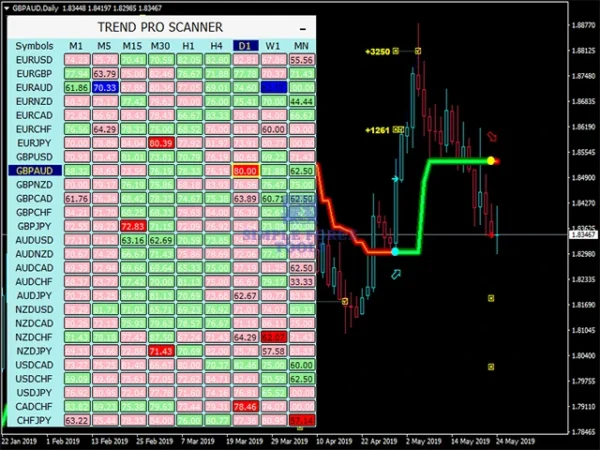 PipFinite Trend PRO Indicator MT4 V5.1 - Smart Trend Detection Trading Tool PipFinite Trend PRO MT4 EA Review 4-simple-forex-tools