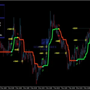 PipFinite Trend PRO Indicator MT4 V5.1 - Smart Trend Detection Trading Tool PipFinite Trend PRO MT4 EA Review 6-simple-forex-tools