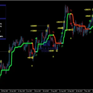 PipFinite Trend PRO Indicator MT4 V5.1 - Smart Trend Detection Trading Tool PipFinite Trend PRO MT4 EA Review 7-simple-forex-tools