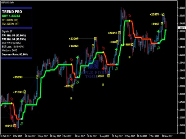PipFinite Trend PRO Indicator MT4 V5.1 - Smart Trend Detection Trading Tool PipFinite Trend PRO MT4 EA Review 7-simple-forex-tools