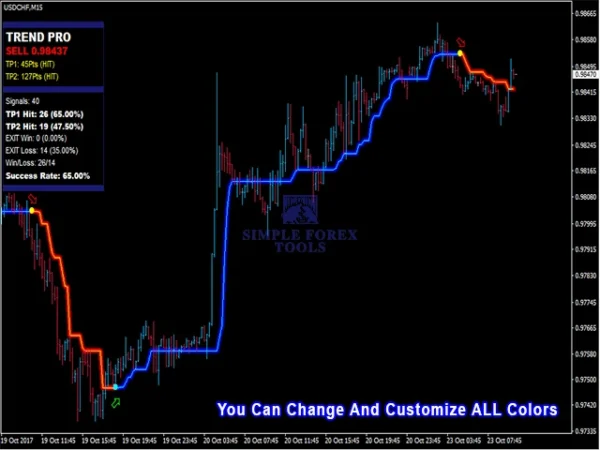 PipFinite Trend PRO Indicator MT4 V5.1 - Smart Trend Detection Trading Tool PipFinite Trend PRO MT4 EA Review 9-simple-forex-tools