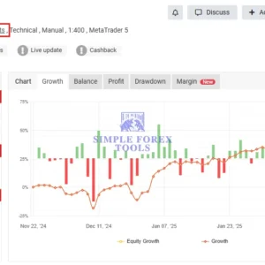 Professor Moriarty MT4 real account review 47 percent gain