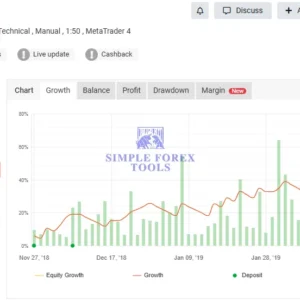 Professor Moriarty MT4 real account review 65 percent gain