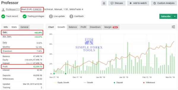 Professor Moriarty MT4 real account review 65 percent gain