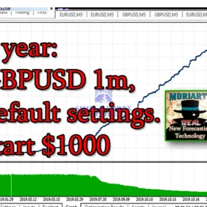 Professor Moriarty MT4 1 year GBPUSD 1 minute backtest start 1000 dollars