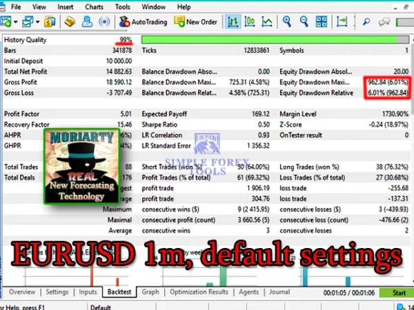 Professor Moriarty MT4 EURUSD 1 minute backtest default settings