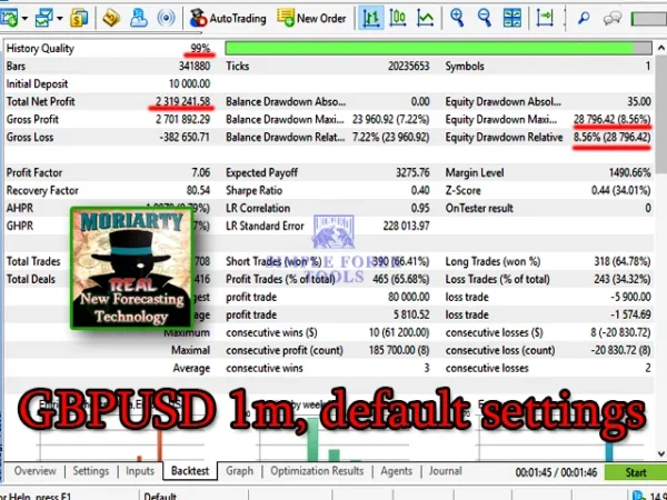 Professor Moriarty MT4 GBPUSD 1 minute backtest default settings