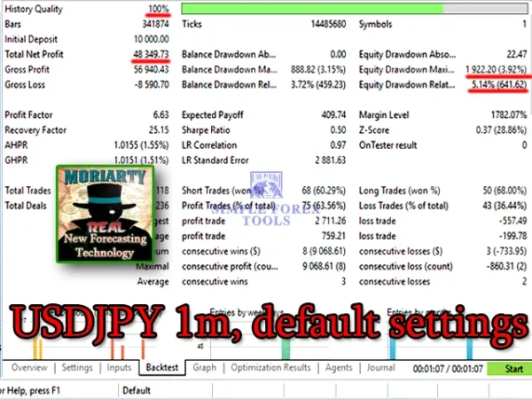 Professor Moriarty MT4 USDJPY 1 minute backtest default settings