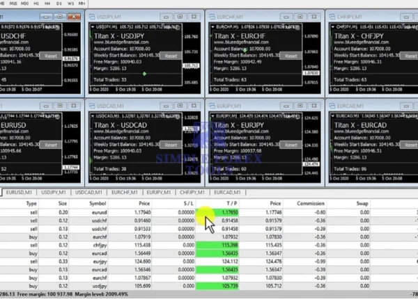 Prop Farming Blueprint EA Titan X MT5 Result 2-simple-forex-tools