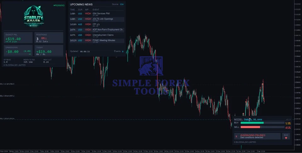 Stability Killer AI EA MT5 - Latest Version | Original License Key | Group Buy Stability Killer AI MT5 EA BackTest Result 1-simple-forex-tools